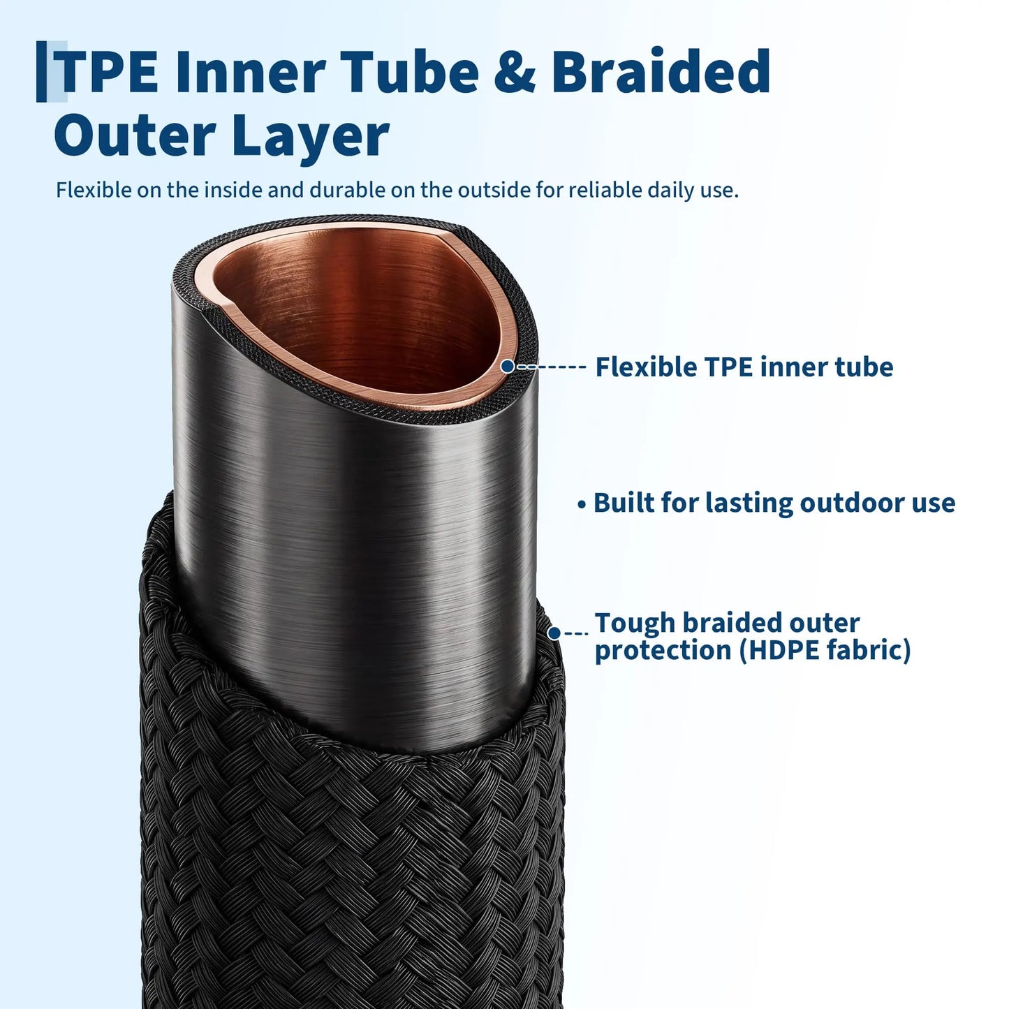 25/50/75/100 FT Non-Expandable Garden Hose, Lightweight Water Hose With TPE Inner Tube, Anti-Kink Braided Hose For Car Wash Yard Patio