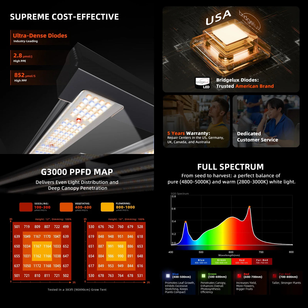 2026 Spider Farmer 0.9x0.9x1.8m Smart Complete Grow Tent Kit+G3000 300W LED Grow Light+6” Clip Fan+GGS for Home Grow