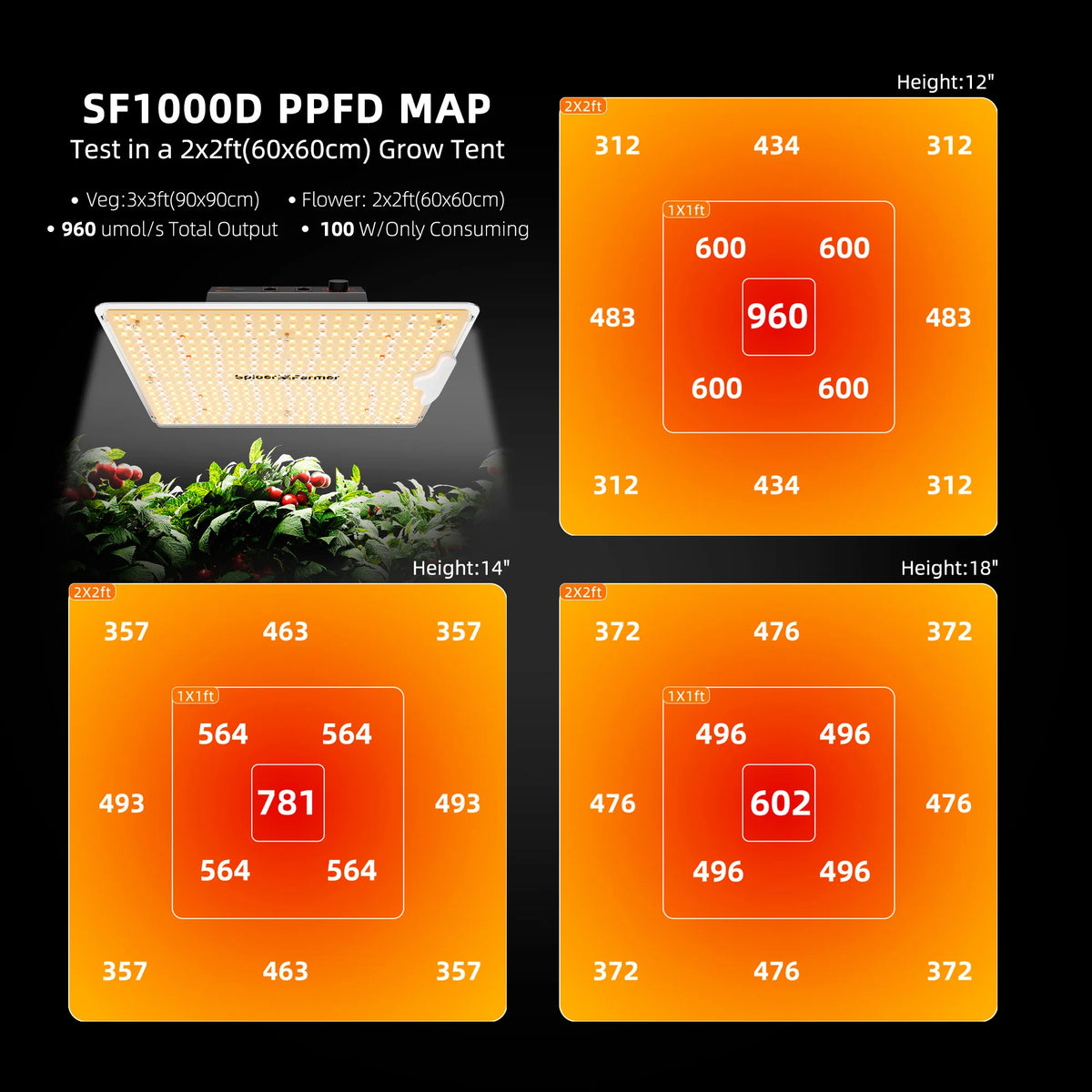Spider Farmer Dimmable SF1000D LED Grow Light Full Spectrum 100W Lamp for Greenhouse Seedling Veg Flower Plants Seedling