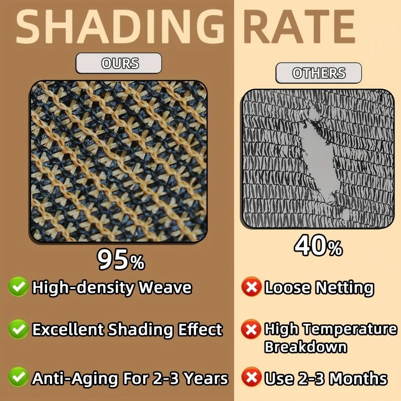 Shaded Outdoor Patios, Privacy Fence Screens, Outdoor Gap Shade Nets, High-Density Woven Shade Cloth with Brass Grommets, Uv-Resistant, Breathable and Evenly Woven, Suitable for Backyards, Gardens and Lawns