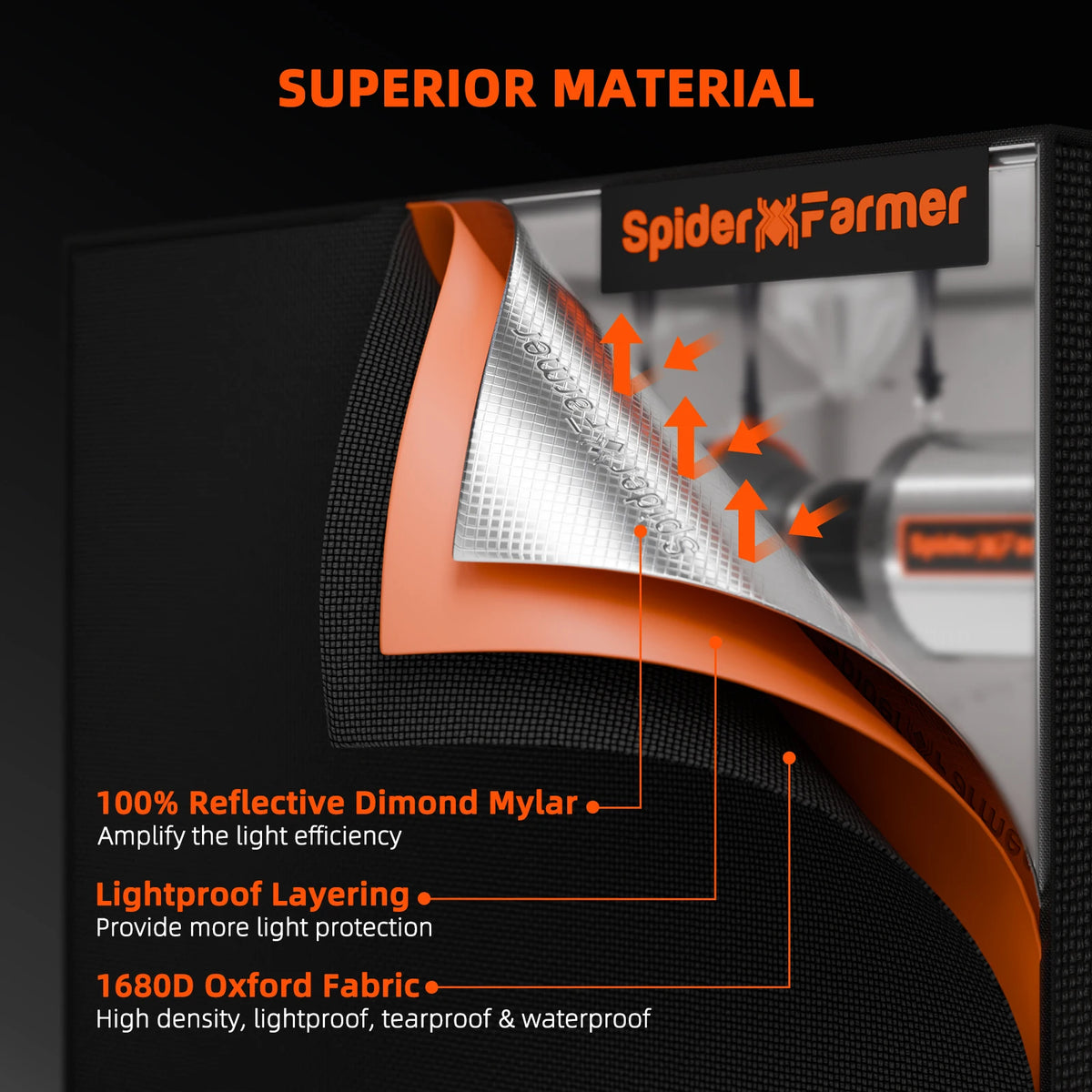 Spider Farmer 90cm X 90cm X 180cm Indoor Grow Tent 1680D Hydroponic Plant Room for Optimal Plant Growth & Climate Cont