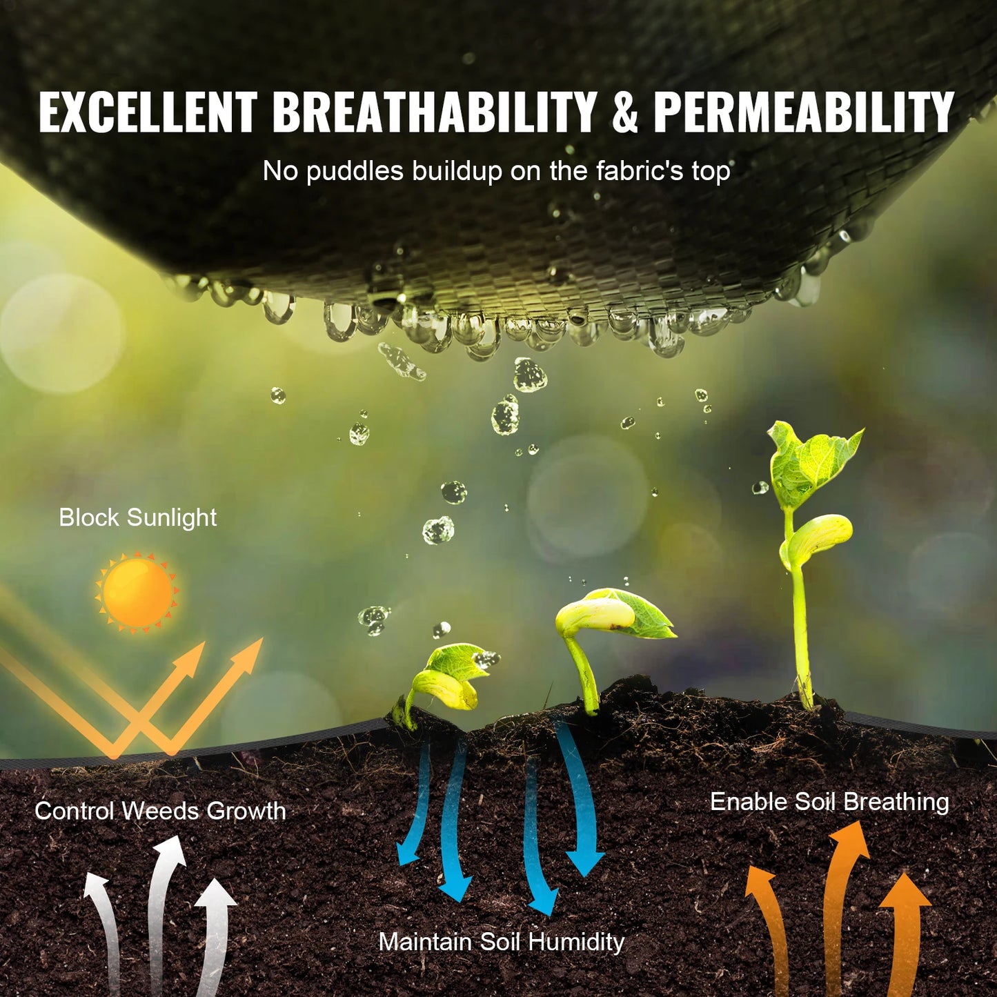 SucceBuy Weed Barrier Landscape Fabric Heavy Duty Garden Fabric Woven PP Weed Control Driveway Geotextile Fabric for Landscaping
