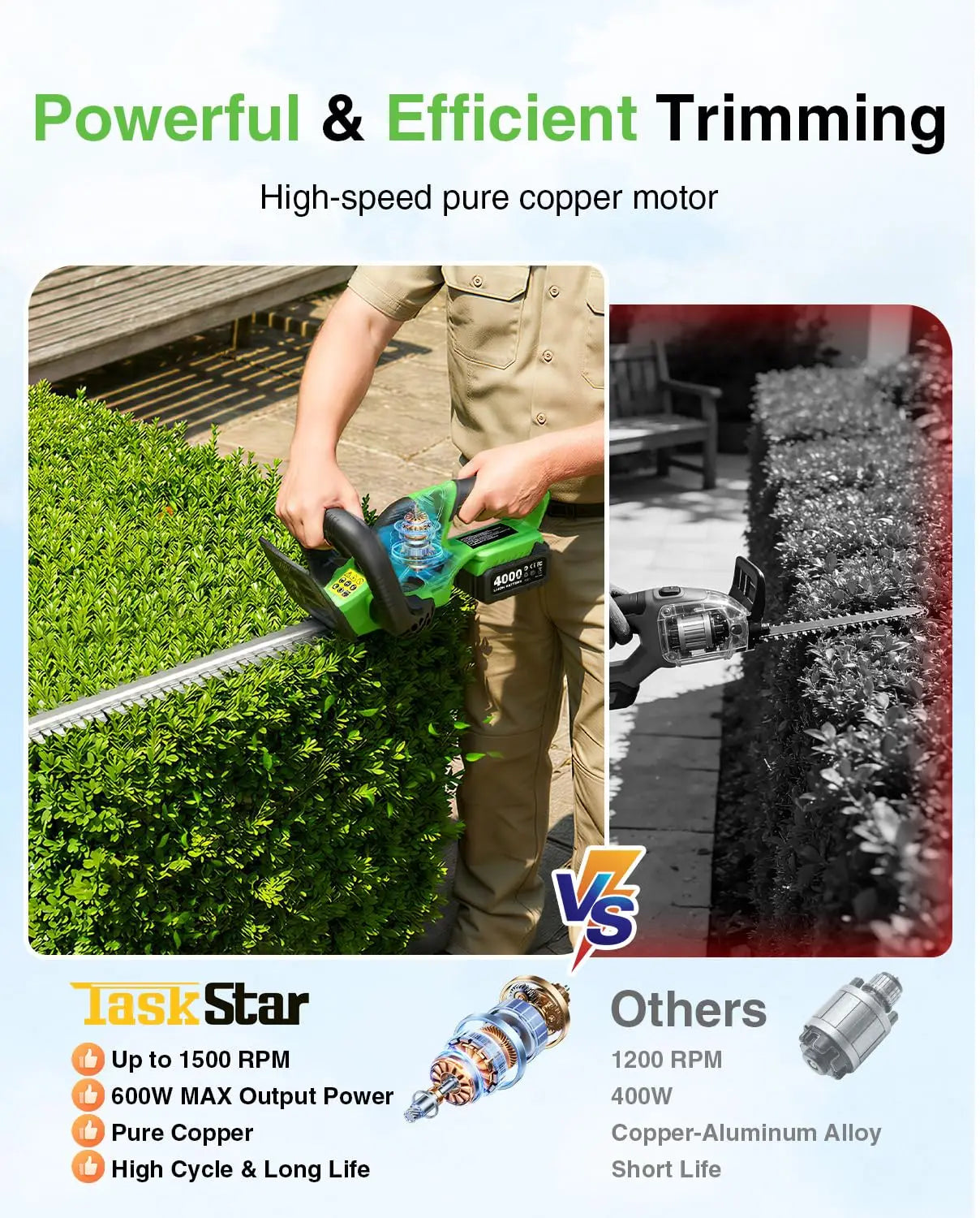 TaskStar Electric Hedge Trimmer 22 Inch Cordless Bush Trimmer 550MM Double Edge Blade for Yard Trimming Landscaping Gardening Hedge Shears with 2 4.0Ah Rechargeable Batteries
