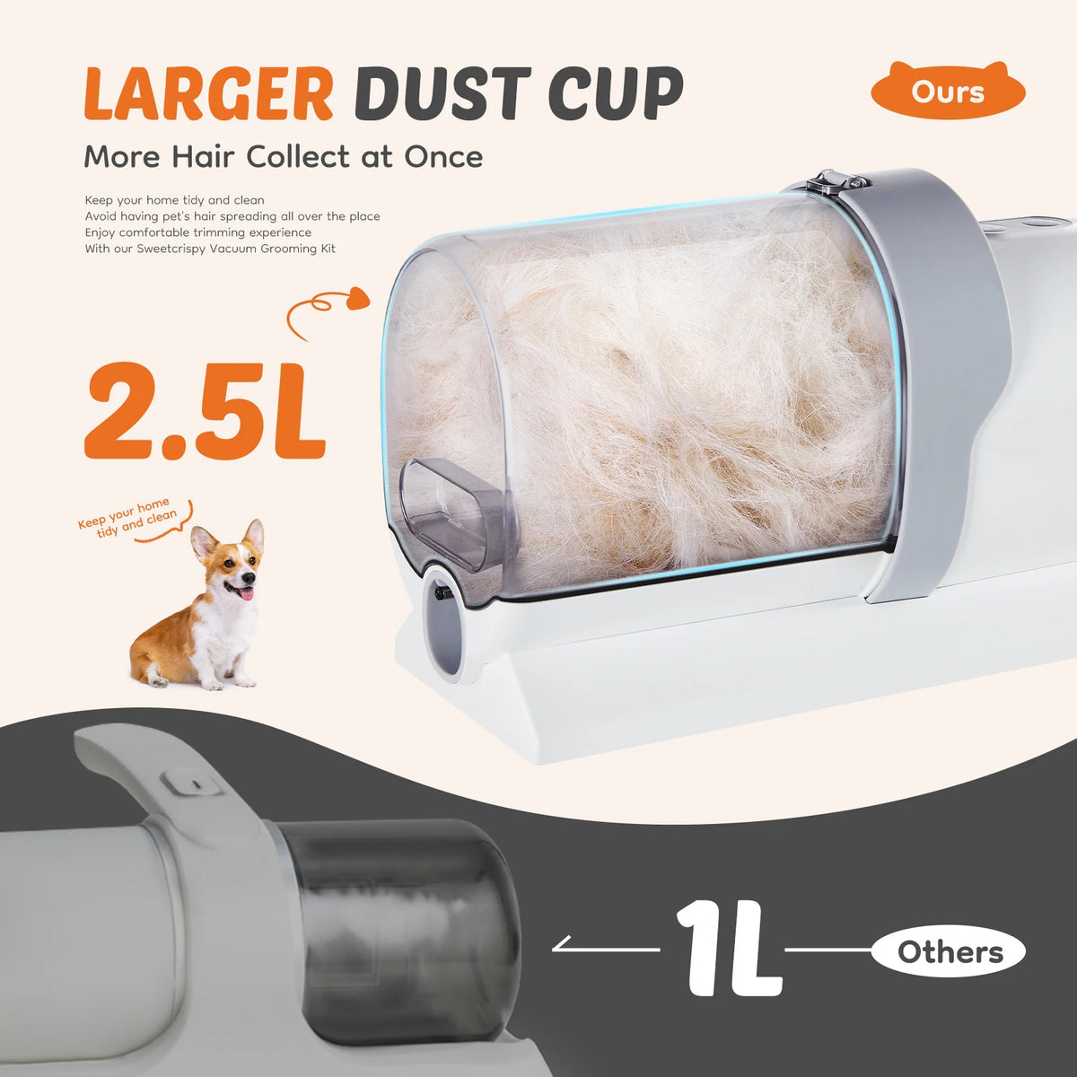 Sweetcrispy Low Noise Pet Grooming Vacuum For Dogs And Cats