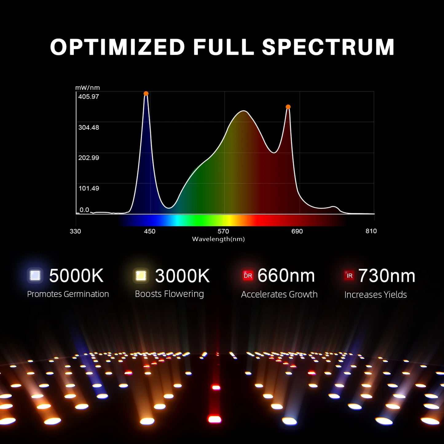 Spider Farmer SF Series LED Grow Light Dimmable SF1000 2000 4000 Full Spectrum Sunlike Phytolamp for Hydroponics Grow Tent