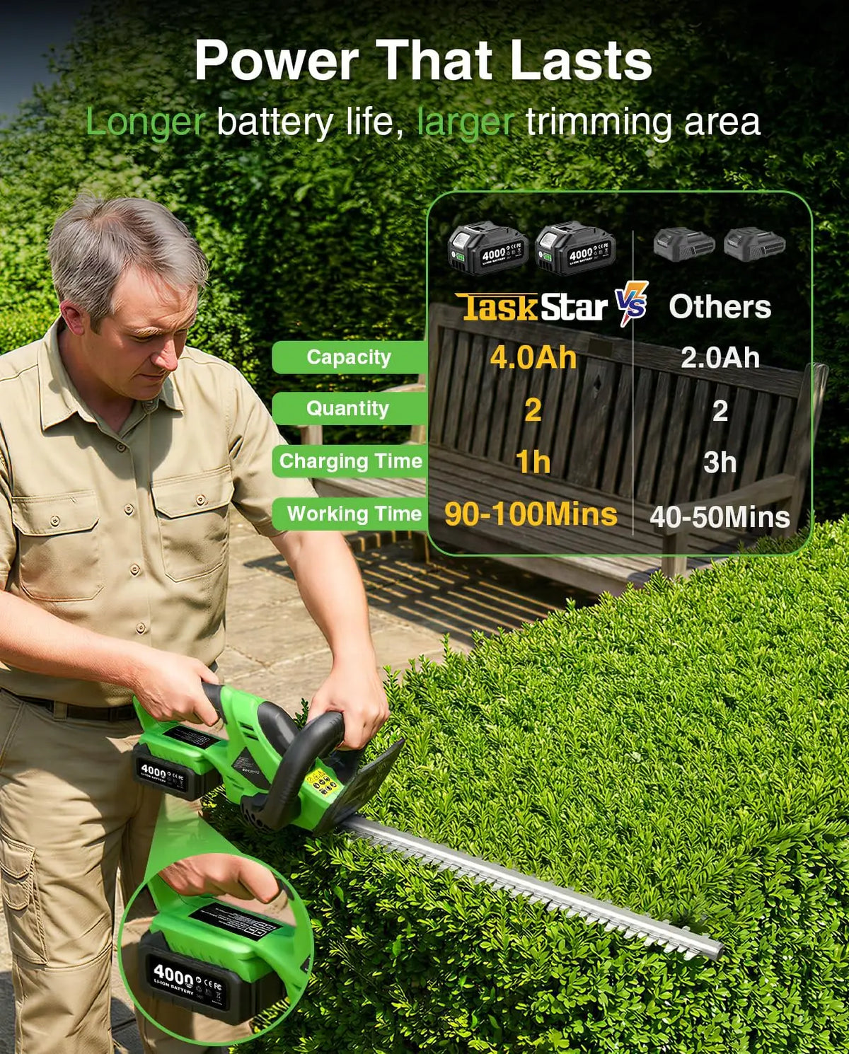 TaskStar Electric Hedge Trimmer 22 Inch Cordless Bush Trimmer 550MM Double Edge Blade for Yard Trimming Landscaping Gardening Hedge Shears with 2 4.0Ah Rechargeable Batteries