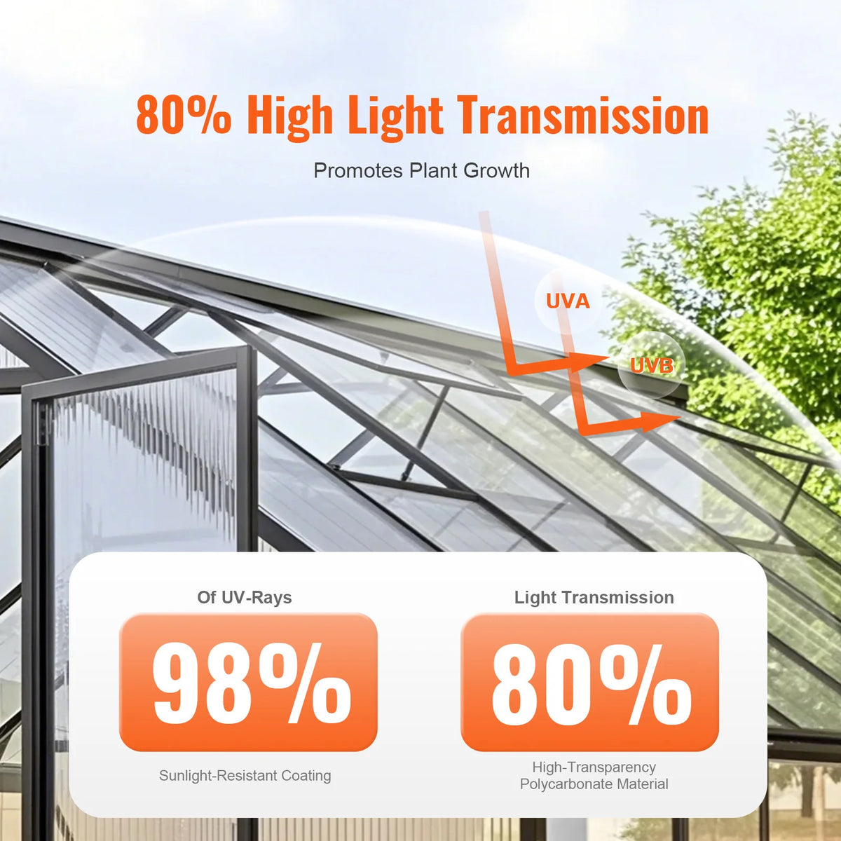SucceBuy Polycarbonate Greenhouse Panels Roof Panels Sheets, Waterproof UV Protected Corrugated Resistance for Greenhouse/Garden
